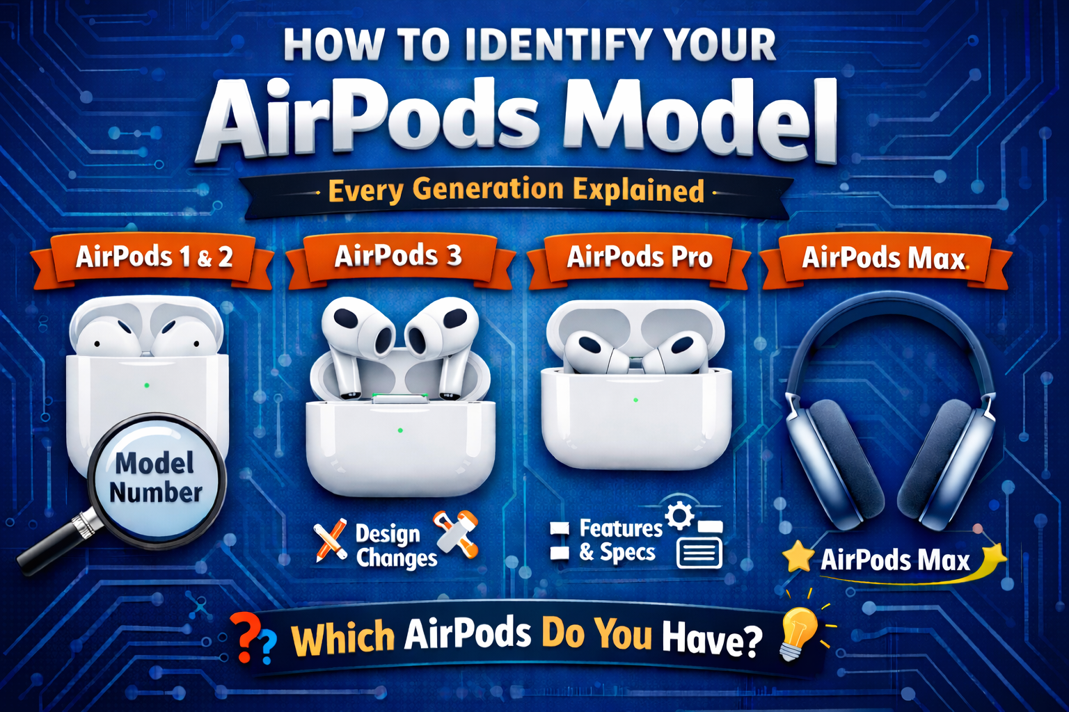 How to Identify Your AirPods Model - Every Generation Explained