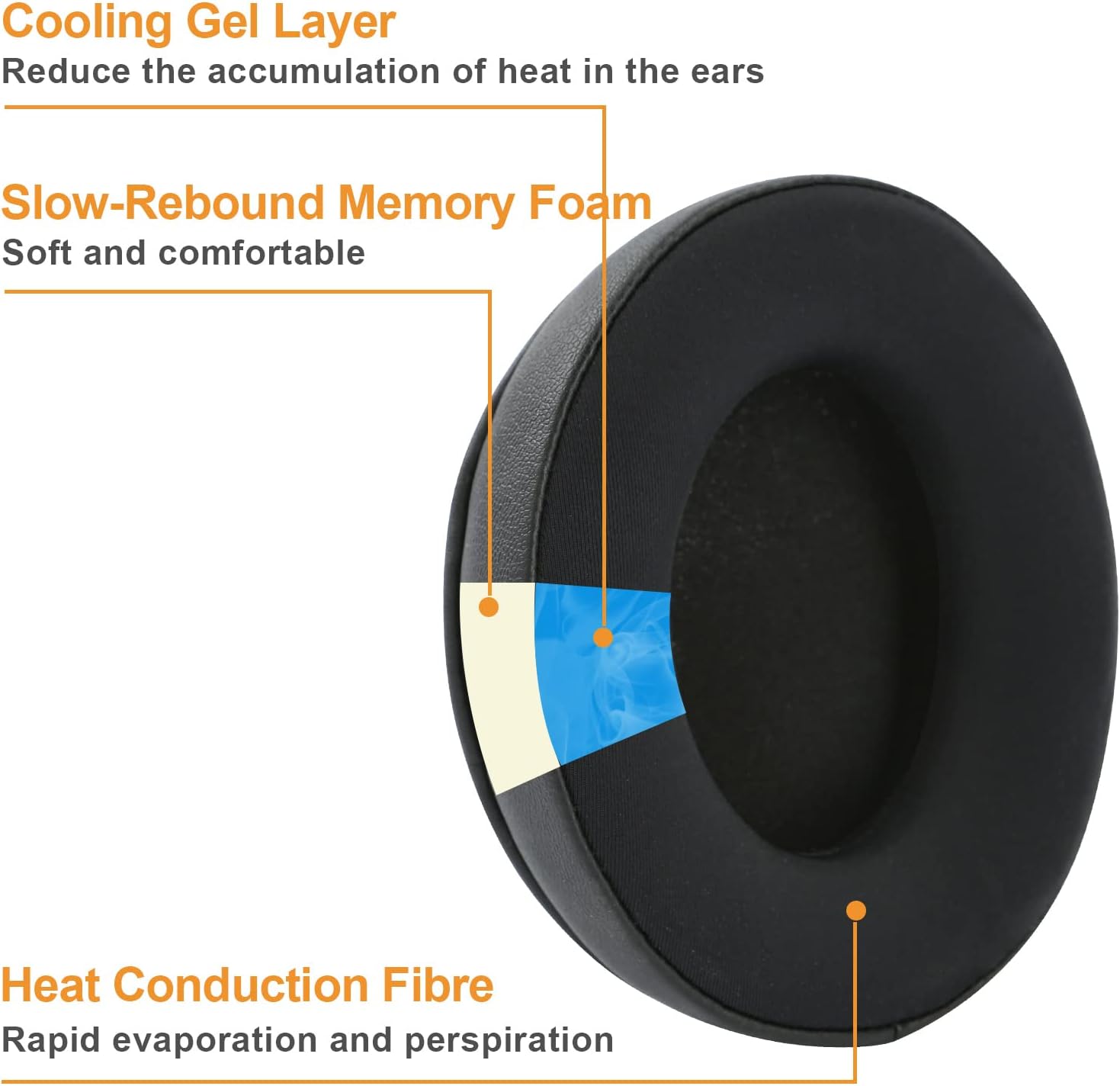 CS Cooling Gel Ear Pad Cushions for Sony Headphones WH-CH710N | CH700N | CH720N | XB900N | WH-RF400 - CentralSound