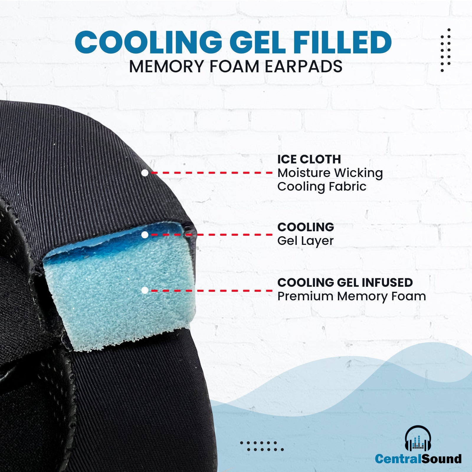 CentralSound Coolers XL Cooling Gel and Memory Foam Oval Ear Pad Cushions - CentralSound