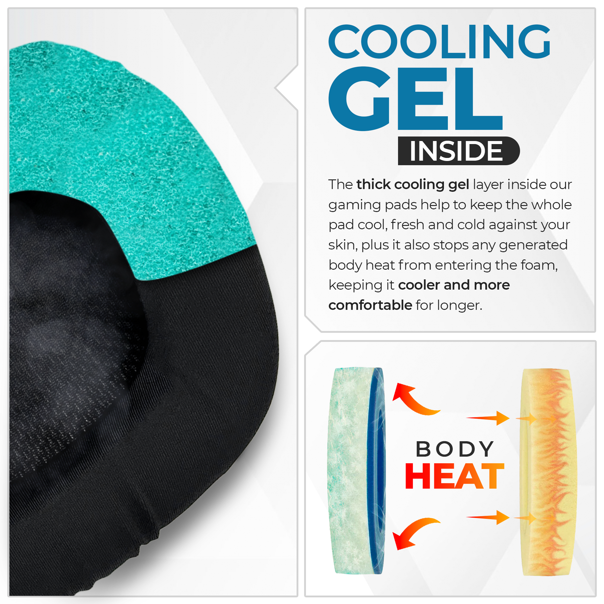 CentralSound Replacement Cooling Gel Upgraded Ear Pad Cushions for Corsair VOID PRO - RGB - Elite Gaming Headset - CentralSound