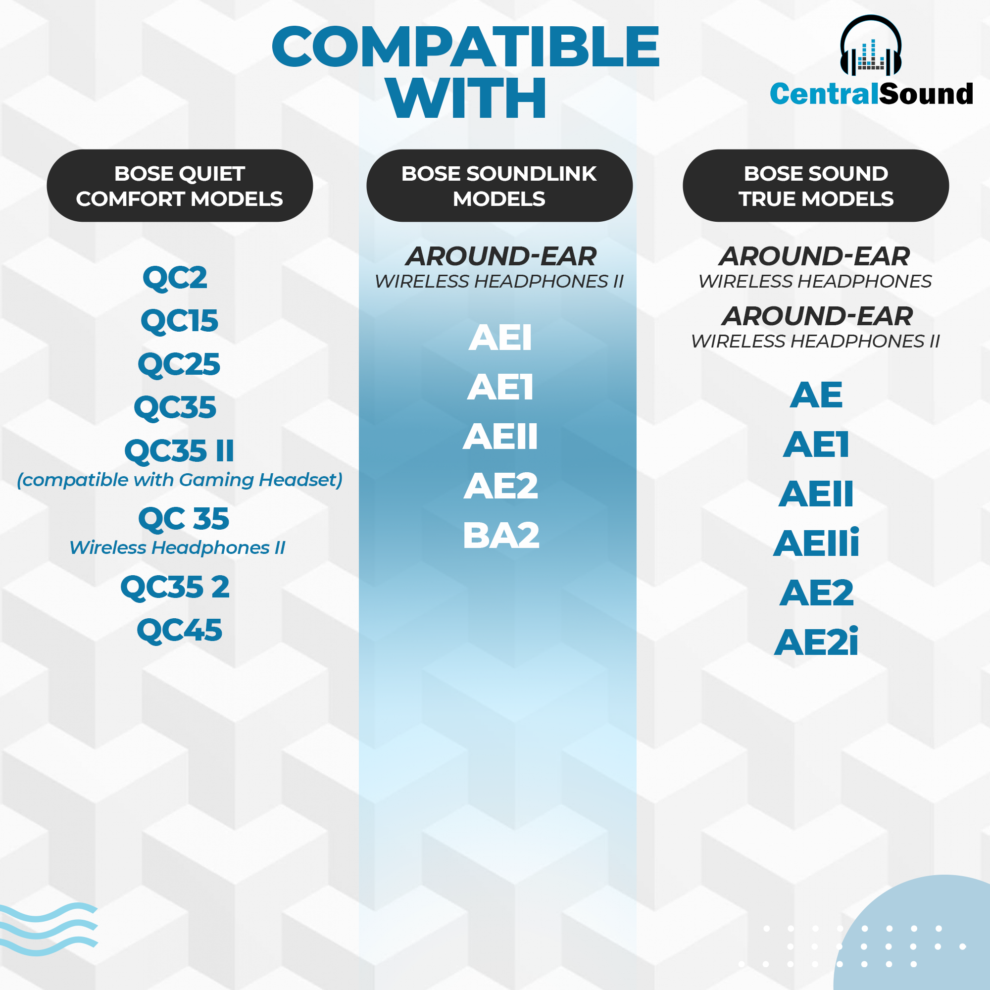 CentralSound Coolers Bose SoundTrue Around-Ear Wireless II AE1 AE2 AEII AEIIi AE2i Cooling Gel Ear Pad Replacement Cushions with Memory Foam - CentralSound